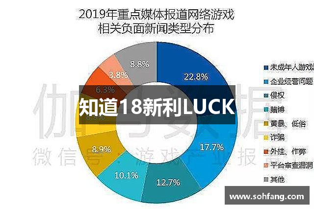 知道18新利LUCK